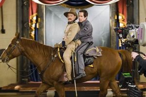A Night at the Museum: Teddy Roosevelt's Adventure | Teddy Information – Everything You Need to Know About Teddy Bears