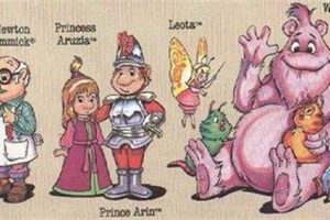 Meet the Teddy Ruxpin Characters: A Complete Guide | Teddy Information – Everything You Need to Know About Teddy Bears