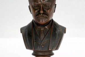 Bronze Teddy Roosevelt Busts: Legacy in 3D Teddy Information – Everything You Need to Know About Teddy Bears Bronze Teddy Roosevelt Busts: Legacy in 3D | Teddy Information – Everything You Need to Know About Teddy Bears