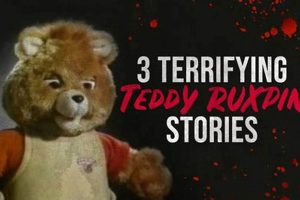 The Haunted Teddy Ruxpin Chronicles Teddy Information – Everything You Need to Know About Teddy Bears The Haunted Teddy Ruxpin Chronicles | Teddy Information – Everything You Need to Know About Teddy Bears