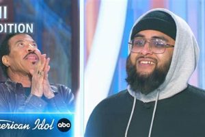 Teddy Swims' Shocking American Idol 2024 Exit Teddy Information – Everything You Need to Know About Teddy Bears Teddy Swims' Shocking American Idol 2024 Exit | Teddy Information – Everything You Need to Know About Teddy Bears