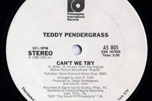 Rediscover Teddy Pendergrass: Soul Music Icon Teddy Information – Everything You Need to Know About Teddy Bears Rediscover Teddy Pendergrass: Soul Music Icon | Teddy Information – Everything You Need to Know About Teddy Bears