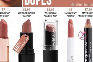 Best MAC Velvet Teddy Dupes: Top 5 Budget Picks Teddy Information – Everything You Need to Know About Teddy Bears Best MAC Velvet Teddy Dupes: Top 5 Budget Picks | Teddy Information – Everything You Need to Know About Teddy Bears