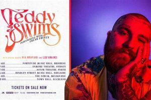 Teddy Swims Setlist Teddy Information – Everything You Need to Know About Teddy Bears Teddy Swims Setlist | Teddy Information – Everything You Need to Know About Teddy Bears