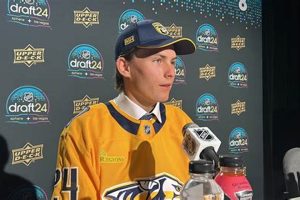 Prospect Teddy & Stiga: NHL Draft Focus Teddy Information – Everything You Need to Know About Teddy Bears Prospect Teddy & Stiga: NHL Draft Focus | Teddy Information – Everything You Need to Know About Teddy Bears