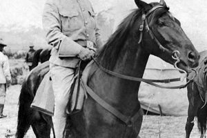 Theodore Roosevelt: Iconic Horseback Images | Teddy Information – Everything You Need to Know About Teddy Bears