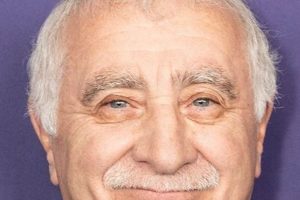 Is Teddy Coluca Still Alive? An Update | Teddy Information – Everything You Need to Know About Teddy Bears