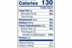 Understanding Teddy Grahams Nutrition Facts | Teddy Information – Everything You Need to Know About Teddy Bears