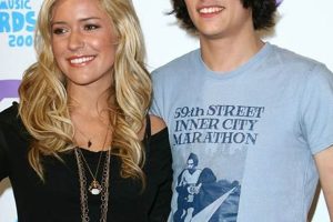 Teddy Geiger & Kristin Cavallari: A Style Evolution | Teddy Information – Everything You Need to Know About Teddy Bears