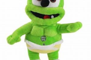 Cuddly Gummy Bear Teddy Candies & Treats | Teddy Information – Everything You Need to Know About Teddy Bears