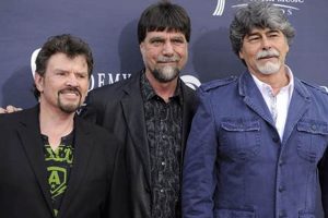 The Story of Teddy Gentry: An Alabama Legend | Teddy Information – Everything You Need to Know About Teddy Bears