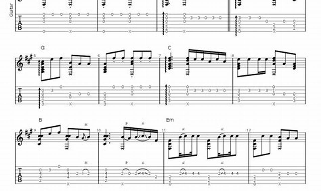 Teddy Swims - Lose Control Chords: Easy Guitar Tabs | Teddy Information – Everything You Need to Know About Teddy Bears