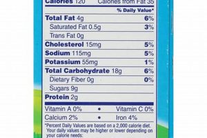 Decoding Teddy Grahams: Nutrition Label Guide | Teddy Information – Everything You Need to Know About Teddy Bears