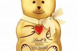Cute Lindt Teddy Bears: Perfect Chocolate Gift | Teddy Information – Everything You Need to Know About Teddy Bears